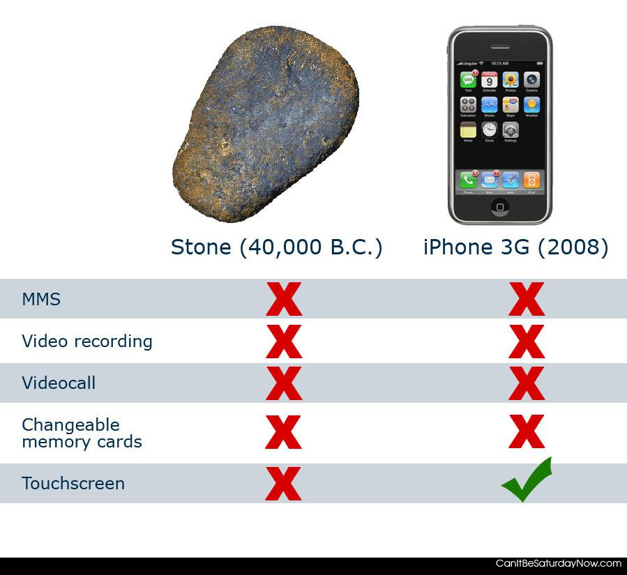Stone vs phone - stone vs phone not much of a difference